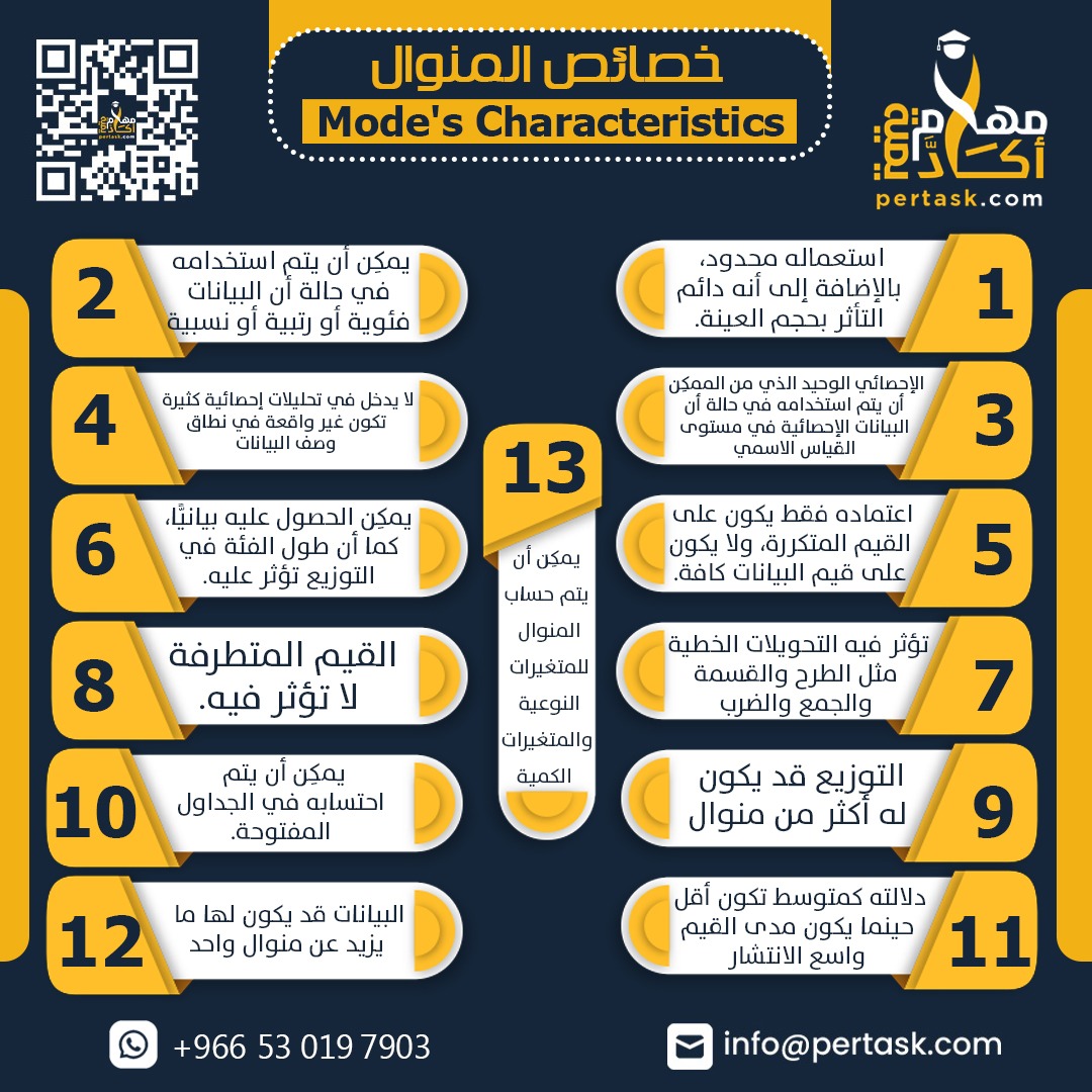 خصائص المنوال Mode's Characteristics