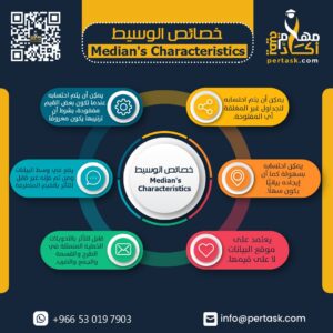 خصائص الوسيط Median's Characteristics